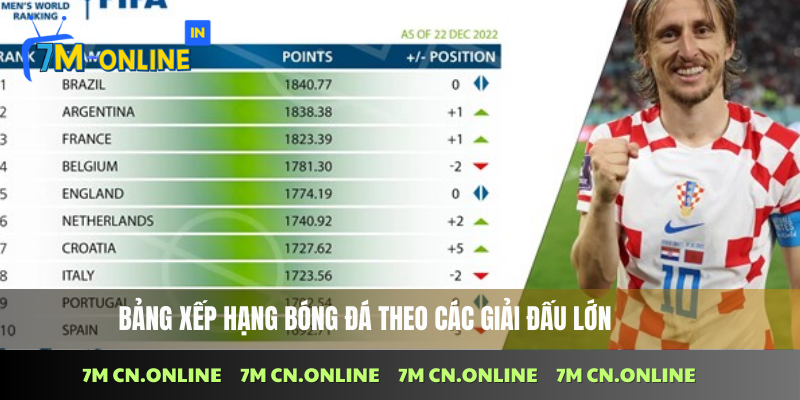 Bảng xếp hạng bóng đá mới nhất của các giải đấu lớn