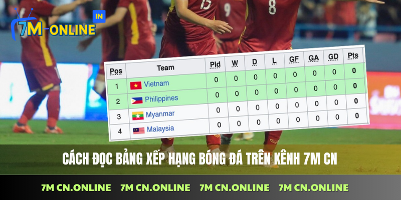 Hướng dẫn đọc bảng xếp hạng bóng đá tại 7M CN