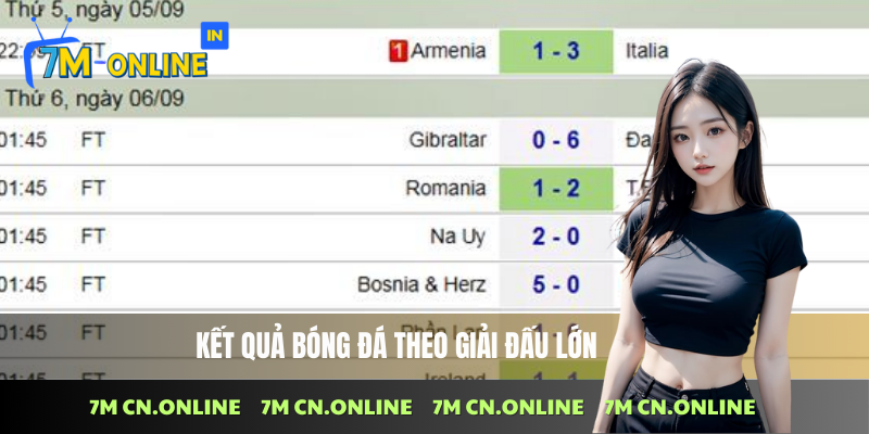 Xem kết quả bóng đá từ các giải đấu lớn